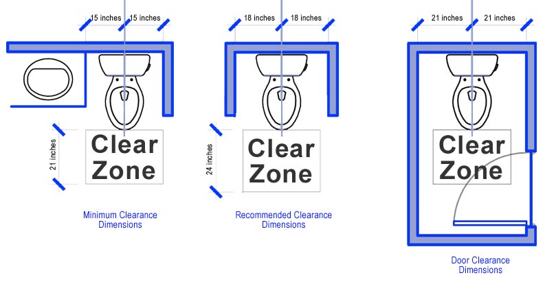 minimum size for a bathroom