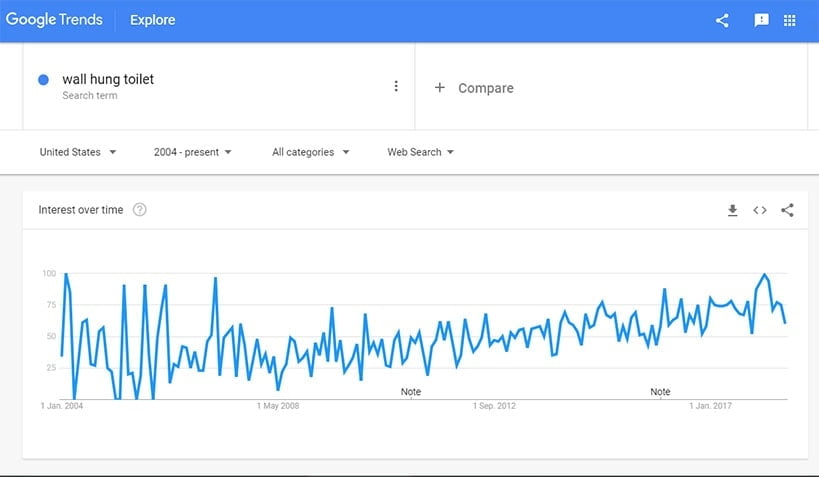 Google Trends - Wall Hung Toilet