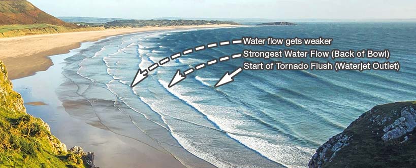 Metaphor of the Tornado Flush