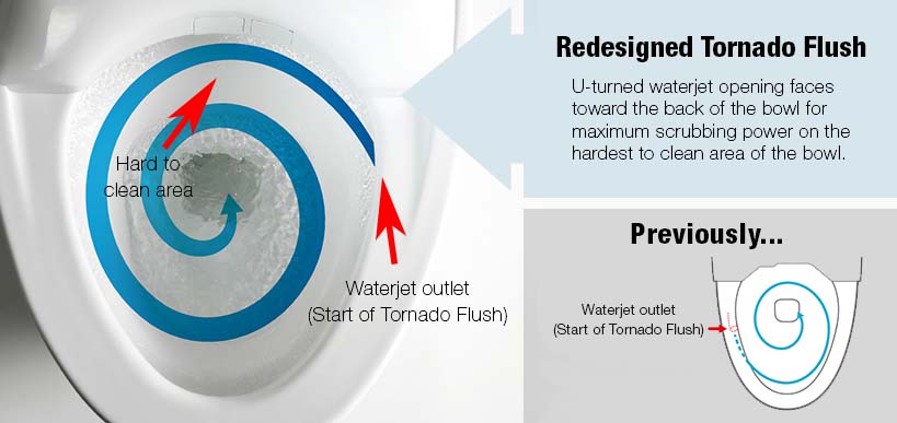 New Tornado flush on TOTO Neorest NX toilet