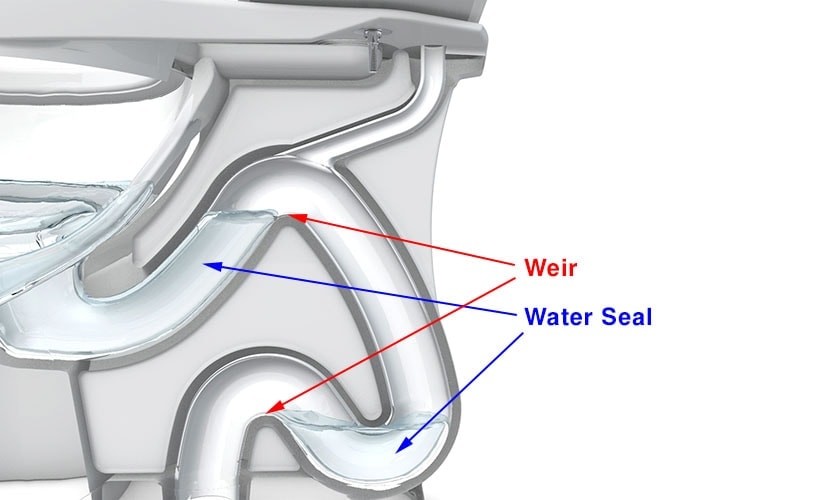 Niagara Stealth Best Low Flow Toilet (Powerful & Quiet)