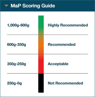 MaP Scoring Guide