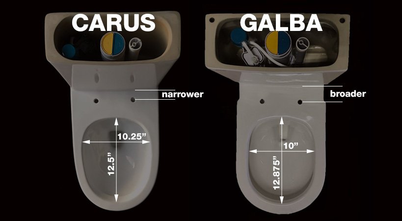 Carus vs Galba - Bowl Dimension