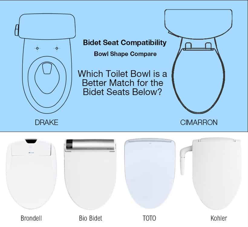 Bidet Seat Compatibility