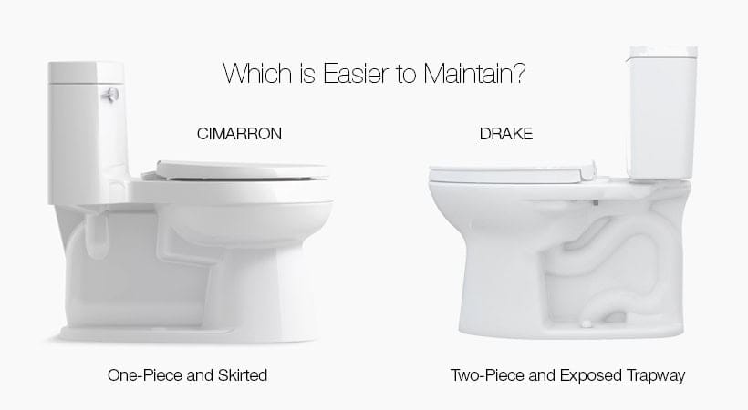 Ease of Maintenance Compare