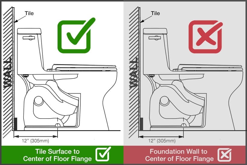 Floor and Wall Tiles Thickness in Rough-in Measurement