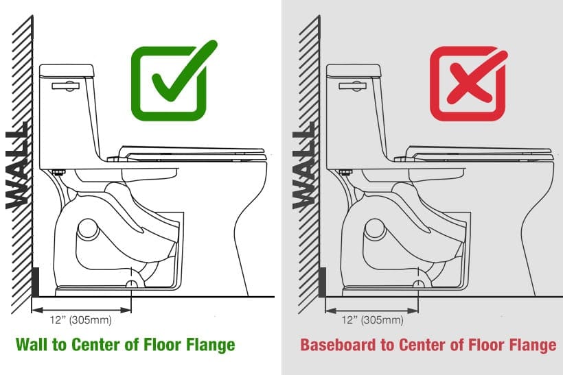 How to Measure Toilet Rough-in